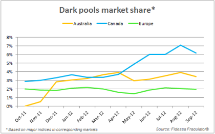 Dark-pools-market-share-blog-16-oct-124