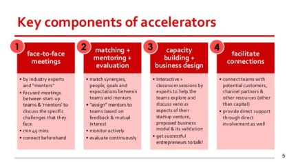 startup-accelerators-scouting-great-startups-for-them-5-638